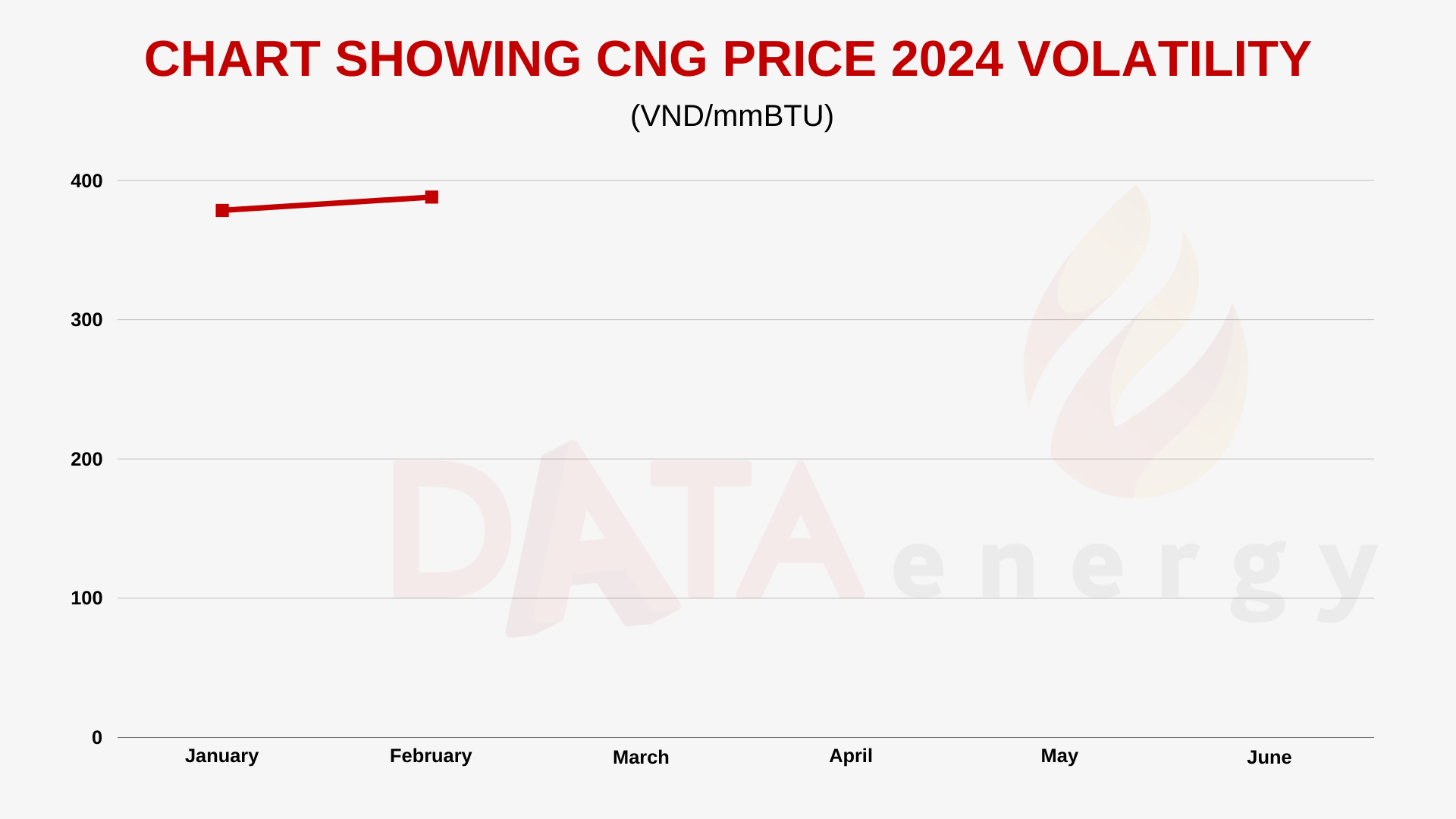 CNG Price 2024